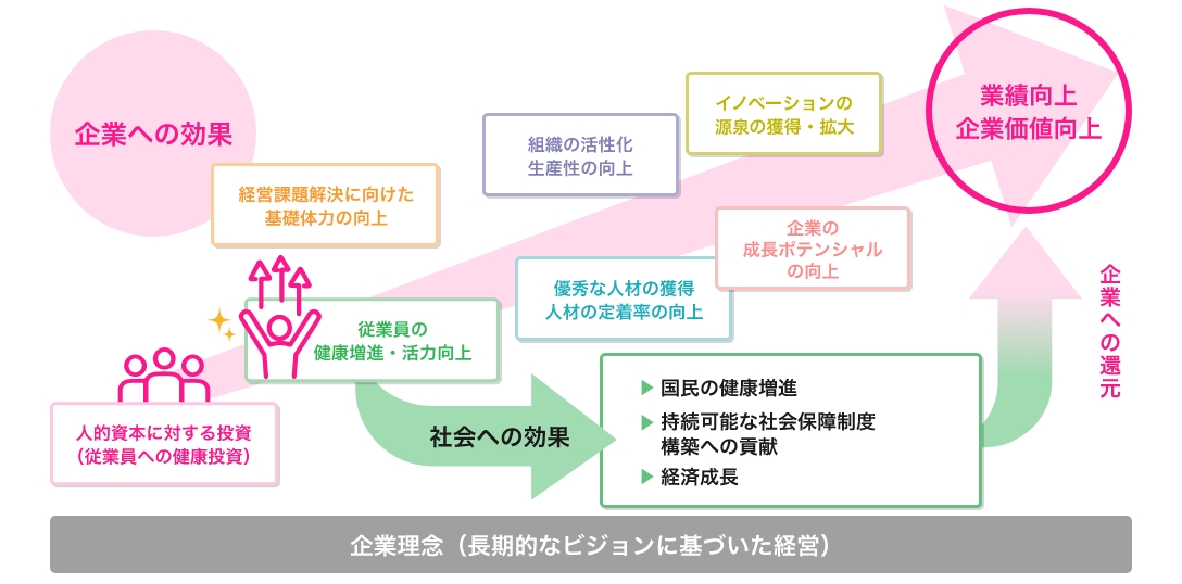 企業への効果
