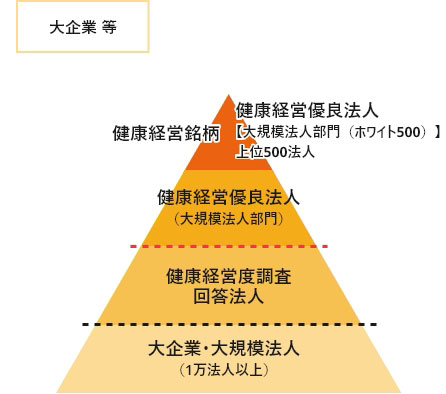 大企業等