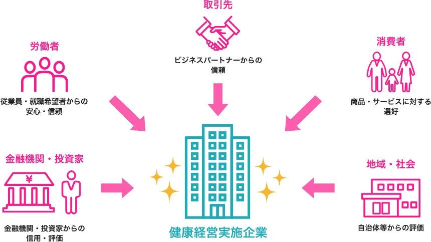 健康経営のメリット