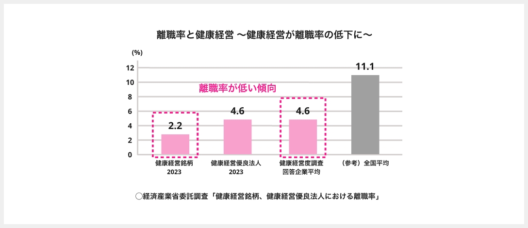 企業利益と健康関連項目の関係性