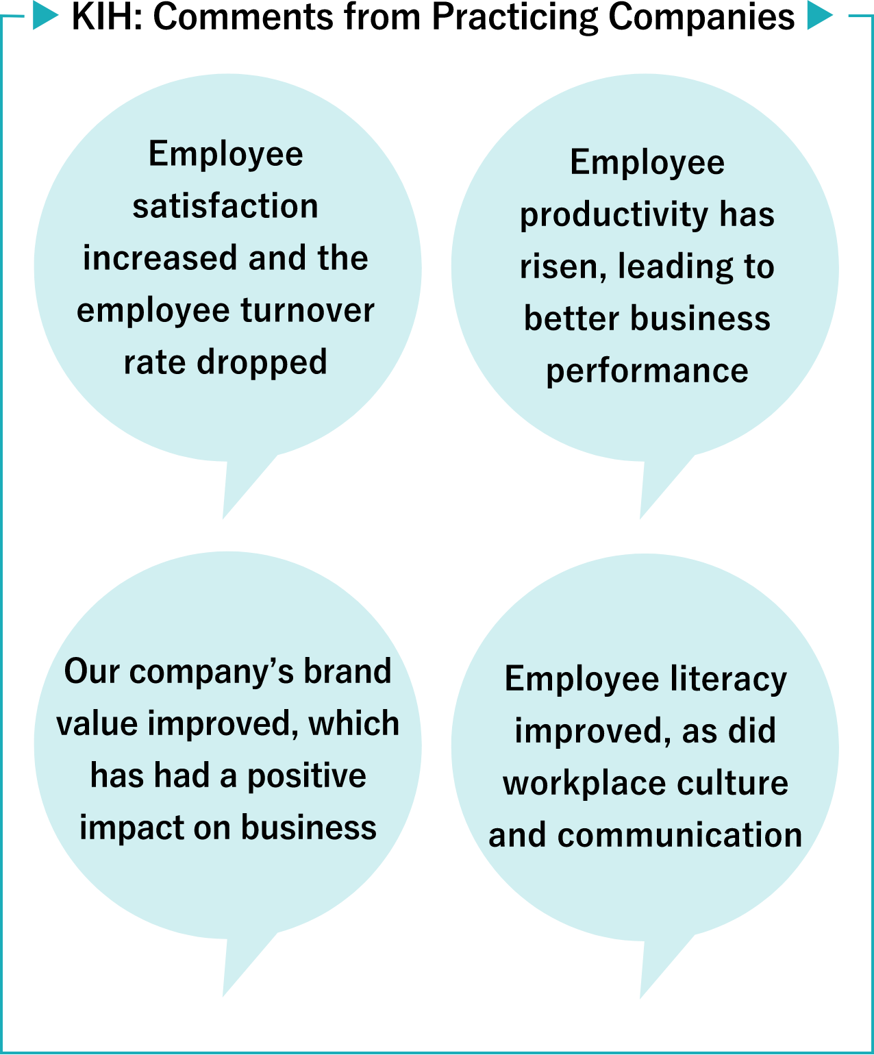 Health and Productivity Management: Comments from Practicing Companies ▶︎