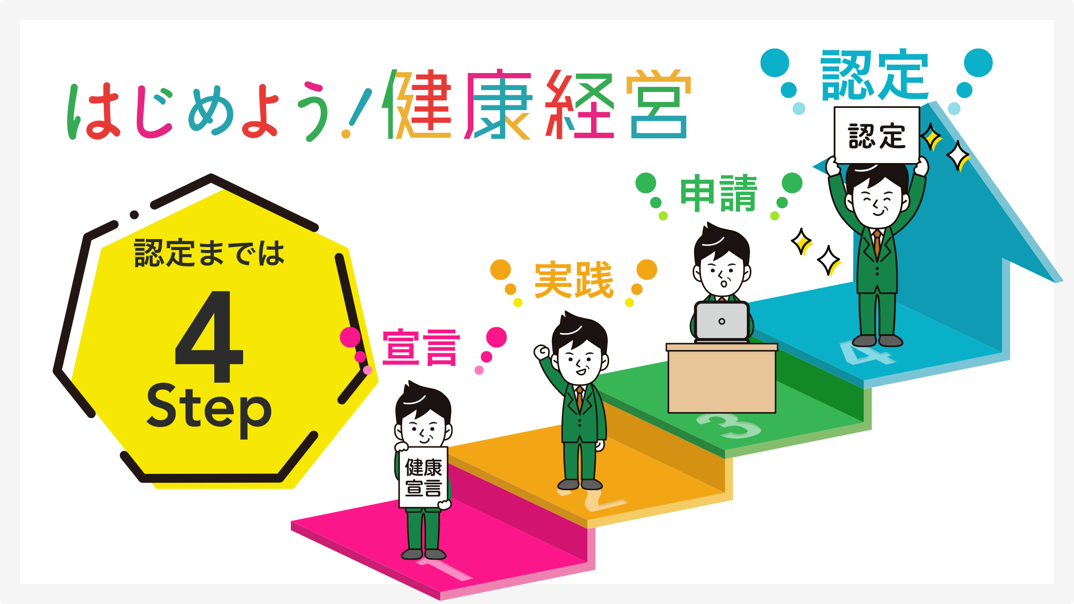 はじめよう！健康経営 認定までは簡単4Step