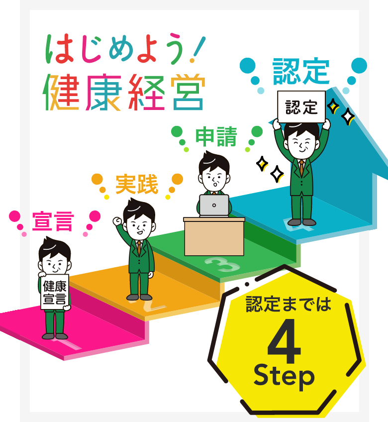 はじめよう！健康経営 認定までは簡単4Step