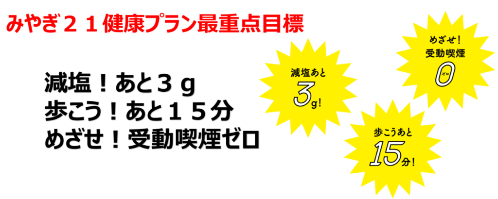 みやぎ21健康プランの重点目標