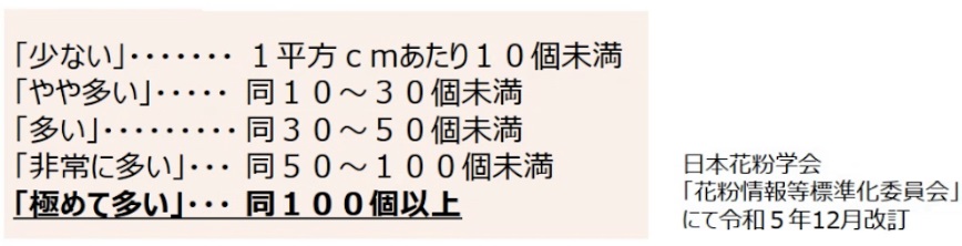 hay-fever-rank